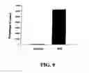 Fig. 10 - METHOD OF INDUCING PROLIFERATION AND/OR DIFFERENTIATION OF NEURAL PRECURSOR CELLS BY INTRODUCING PROLACTIN OR WNT3A TO ACTIVATE LATENT NEURAL PRECURSOR CELLS
