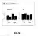 Fig. 15 - METHOD OF INDUCING PROLIFERATION AND/OR DIFFERENTIATION OF NEURAL PRECURSOR CELLS BY INTRODUCING PROLACTIN OR WNT3A TO ACTIVATE LATENT NEURAL PRECURSOR CELLS