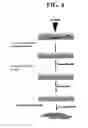Fig. 05 - CELL GROWTH