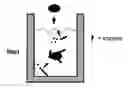 Fig. 01 - Method For The Supply Of Growth Components To Cell Cultures
