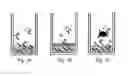 Fig. 02 - Method For The Supply Of Growth Components To Cell Cultures