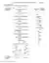Fig. 22 - METHODS, SYSTEMS AND COMPOSITIONS FOR INCREASED MICROORGANISM TOLERANCE TO AND PRODUCTION OF 3-HYDROXYPROPIONIC ACID (3-HP)