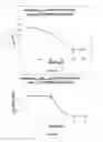 Fig. 35 - METHODS, SYSTEMS AND COMPOSITIONS FOR INCREASED MICROORGANISM TOLERANCE TO AND PRODUCTION OF 3-HYDROXYPROPIONIC ACID (3-HP)