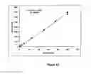 Fig. 48 - METHODS, SYSTEMS AND COMPOSITIONS FOR INCREASED MICROORGANISM TOLERANCE TO AND PRODUCTION OF 3-HYDROXYPROPIONIC ACID (3-HP)