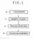 Fig. 02 - Oxygen permeability measuring apparatus and method, and defect inspection apparatus and method