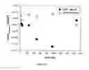 Fig. 12 - Apparatus and methods for diagnosing renal disorders