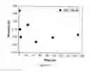 Fig. 14 - Apparatus and methods for diagnosing renal disorders