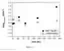 Fig. 15 - Apparatus and methods for diagnosing renal disorders
