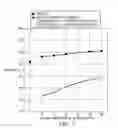 Fig. 03 - Quantification of lubricant reactivity using constant volume combustion device