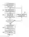 Fig. 04 - Quantification of lubricant reactivity using constant volume combustion device