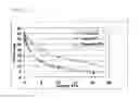 Fig. 03 - Optochemical sensor for sensing O, and method of its preparation
