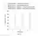 Fig. 06 - BIOMEDICAL CHIP FOR BLOOD COAGULATION TEST, METHOD OF PRODUCTION AND USE THEREOF