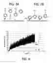 Fig. 06 - Pulsed magnetic actuation for sensitive assays