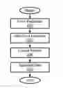 Fig. 01 - Method of substrate bonding with bonding material having rare Earth metal