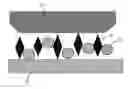 Fig. 01 - ABRASIVE SLURRY FORMULATIONS CONTAINING NANO AND MICRO SPHERES ADDITIVES OR SELF-ASSEMBLED MONOLAYERS