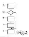 Fig. 03 - Portable mobile communication device and method of controlling near field communication