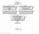 Fig. 07 - Apparatus and method for frequency offset estimation in mobile communication system