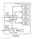 Fig. 07 - Efficient concurrent sampling at different rates