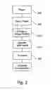 Fig. 03 - Active antenna array and method for calibration of the active antenna array