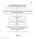 Fig. 03 - MOBILE COMMUNICATION PLAN OFFERINGS