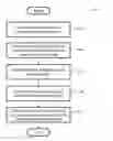Fig. 01 - Authenticating a short message service (SMS) message