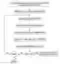 Fig. 01 - Acquisition of telephone service logic via buying request script