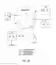 Fig. 03 - Acquisition of telephone service logic via buying request script