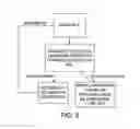 Fig. 07 - Acquisition of telephone service logic via buying request script