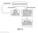Fig. 08 - Acquisition of telephone service logic via buying request script