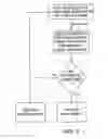 Fig. 10 - Acquisition of telephone service logic via buying request script