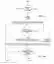 Fig. 15 - Acquisition of telephone service logic via buying request script