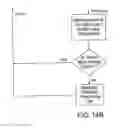 Fig. 16 - Acquisition of telephone service logic via buying request script