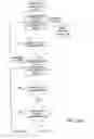 Fig. 19 - Acquisition of telephone service logic via buying request script