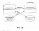 Fig. 24 - Acquisition of telephone service logic via buying request script