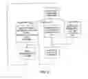 Fig. 26 - Acquisition of telephone service logic via buying request script