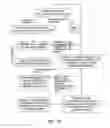 Fig. 27 - Acquisition of telephone service logic via buying request script