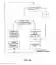 Fig. 29 - Acquisition of telephone service logic via buying request script