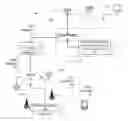 Fig. 01 - Third party call control and status signaling