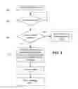 Fig. 05 - Third party call control and status signaling