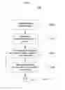 Fig. 03 - Multi-tier service wireless communications network
