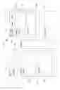 Fig. 16 - Multi-tier service wireless communications network