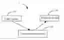 Fig. 01 - Communications system, device with dialing function and method thereof