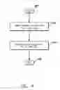 Fig. 06 - System and method for performance enhancement in heterogeneous wireless access networks