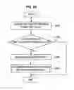 Fig. 19 - COMMUNICATION CONTROL APPARATUS, COMMUNICATION CONTROL METHOD, PROGRAM, TERMINAL EQUIPMENT AND WIRELESS COMMUNICATION SYSTEM