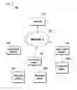 Fig. 02 - Method and system for managing a mobile device handoff from a macro base station to a Femto Base Station