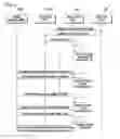 Fig. 06 - Method and system for managing a mobile device handoff from a macro base station to a Femto Base Station