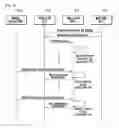 Fig. 07 - Method and system for managing a mobile device handoff from a macro base station to a Femto Base Station
