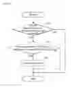 Fig. 28 - User equipment, base station device, communication system, and handover control method