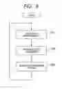 Fig. 08 - Wireless communication system and load balancing aware handover method therefor