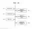 Fig. 12 - Wireless communication system and load balancing aware handover method therefor